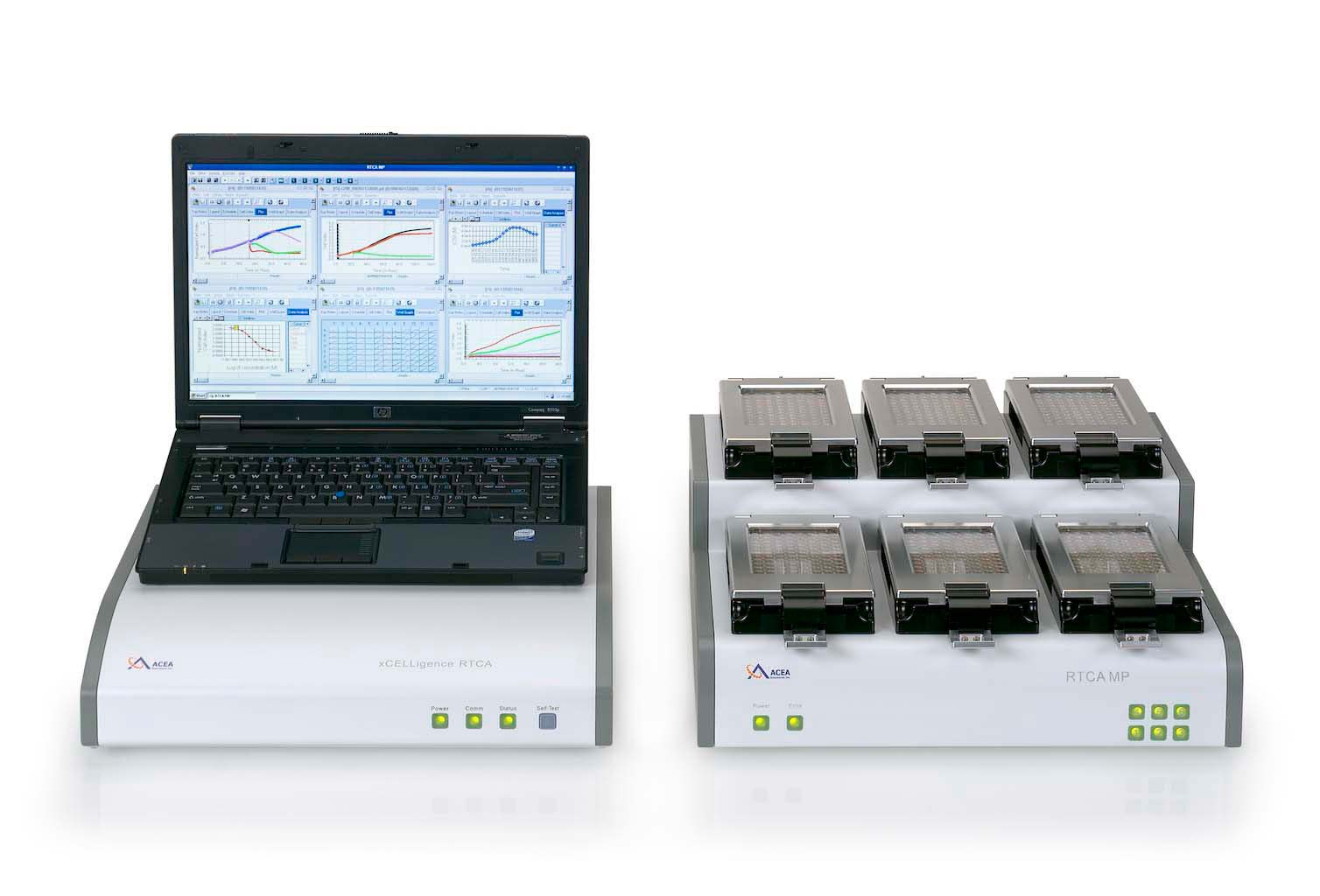 xCELLigence MP – Agilent technologies